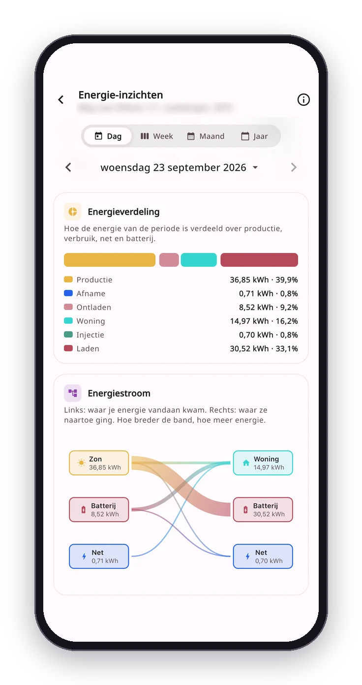 Energiestroom-diagram in de Smart-E-Grid app, van bron tot bestemming