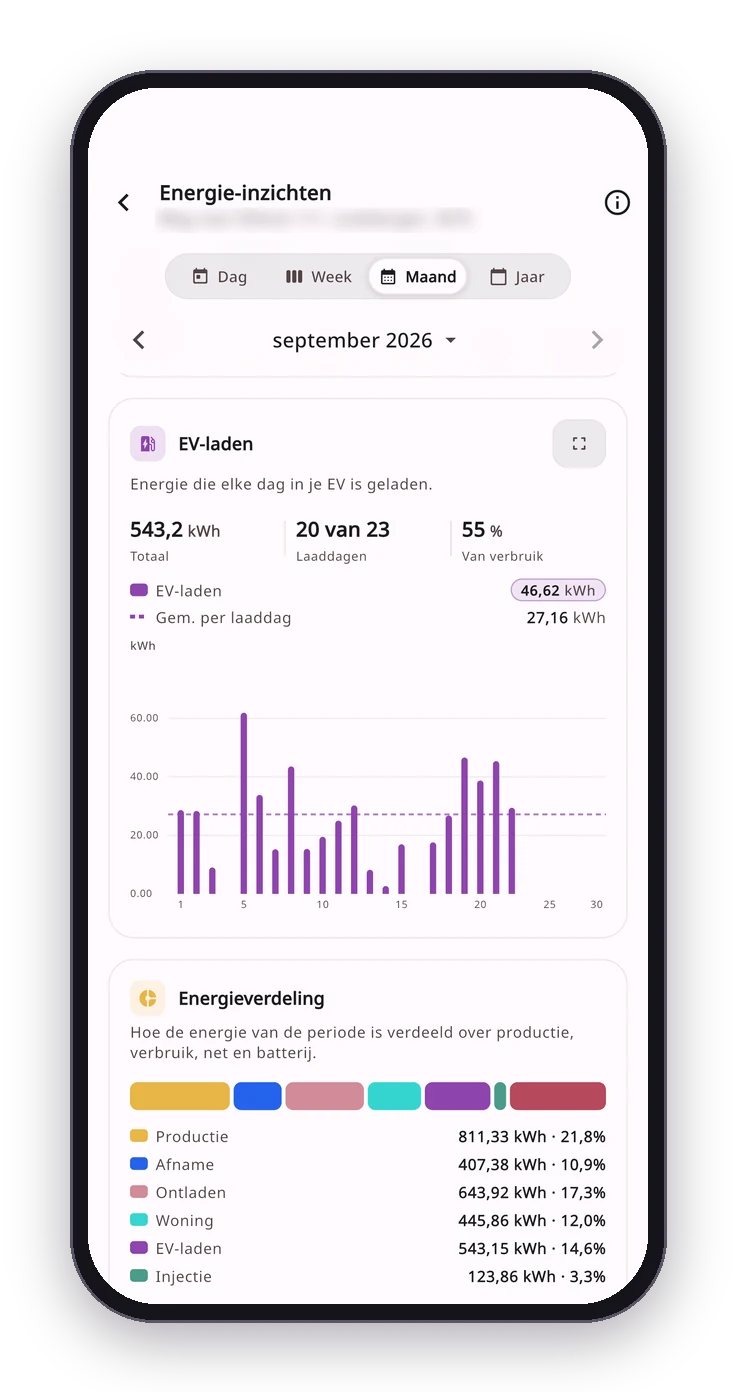 EV-laadgrafiek in de Smart-E-Grid app met geladen energie, laaddagen en aandeel in het verbruik